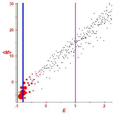 Peres lattice <M>